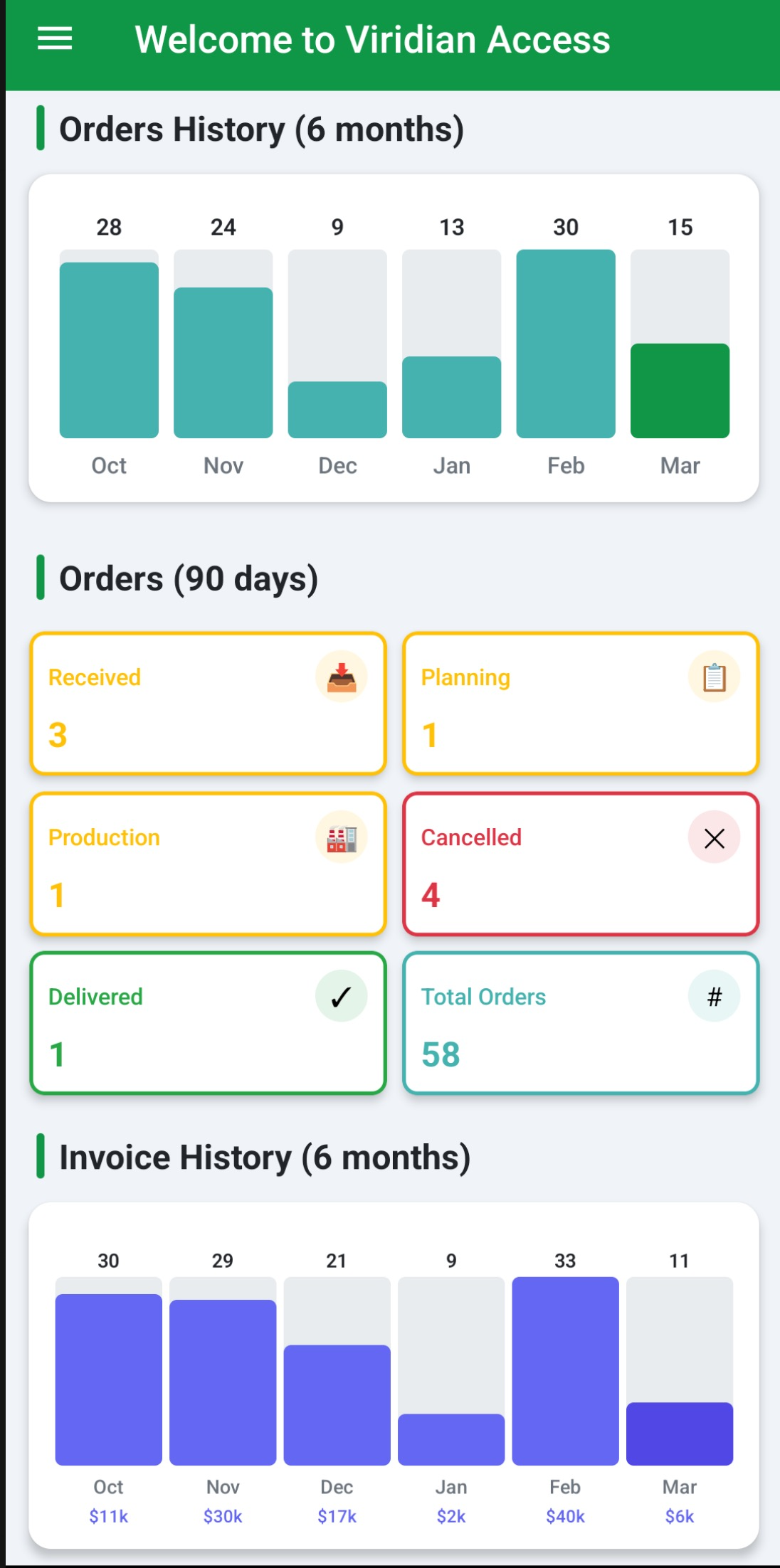 Mobile Order Management & Tracking screenshot 1